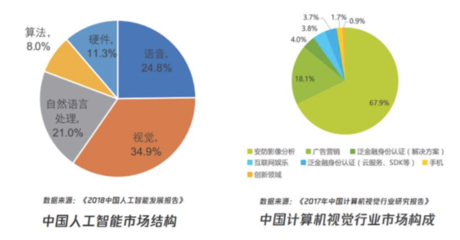 关于人工智能工程技术人员,你想知道的都在这