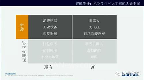Gartner:2018年十大战略科技发展趋势详解