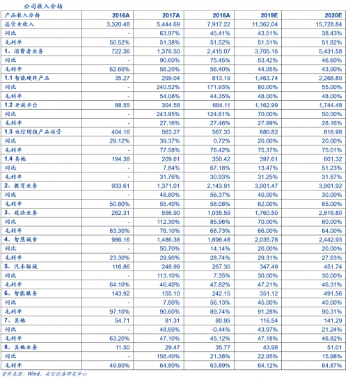 安信计算机发布科大讯飞盈利预测 6个月目标价40元