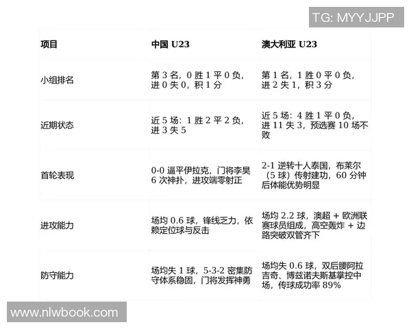 日本与澳大利亚足球历史交锋战绩分析与未来展望