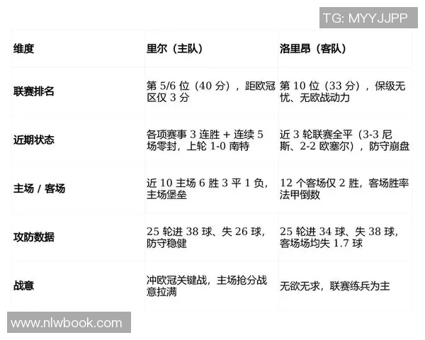蒙彼利埃主场迎战洛里昂争夺法甲积分榜关键战役